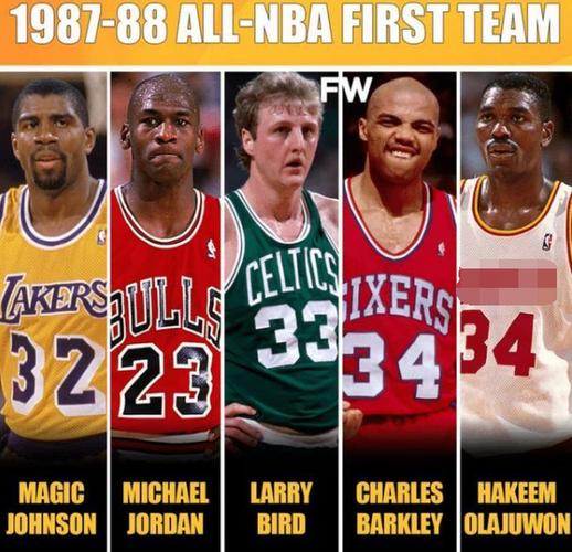 NBA篮球巨星传奇：历史上的璀璨星辰概览